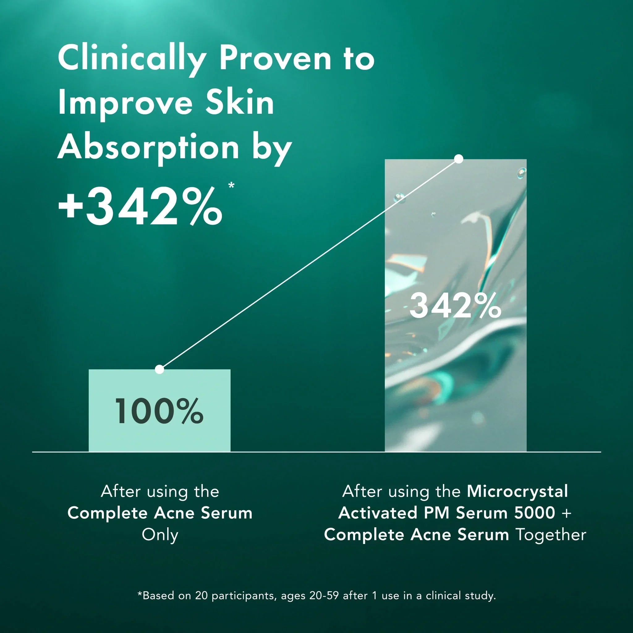 Miracle Clear Microcrystal Activated PM Serum 5000