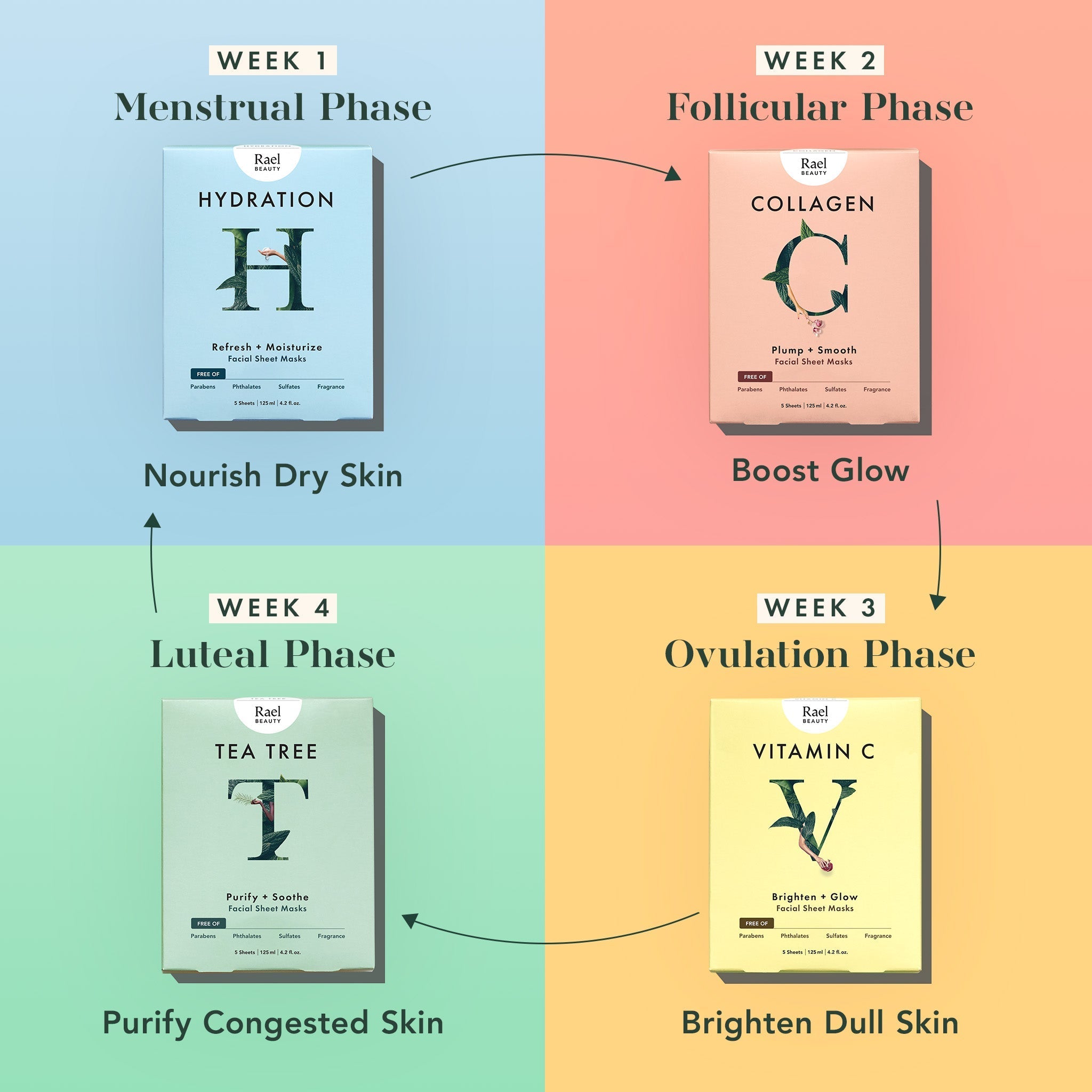 Vitamin C Sheet Masks